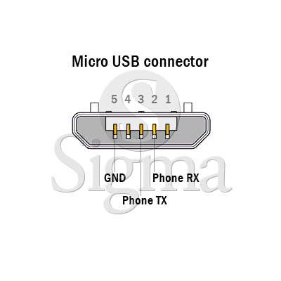 Alcatel OT-series, Motorola WX and EX-series (Micro USB)