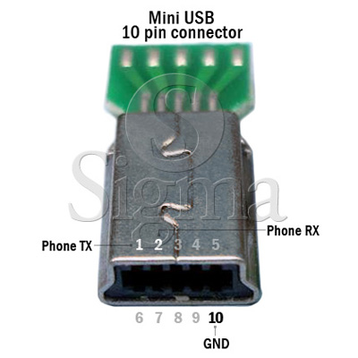 Alcatel OT-series, Motorola WX-series (Mini USB)
