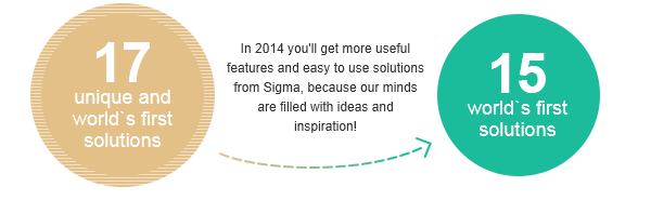 In 2014 you'll get more useful features and easy to use solutions from Sigma, because our minds are filled with ideas and inspiration!